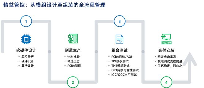 级打造得芯应手的体验开元棋牌app触感升