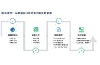 级打造得芯应手的体验开元棋牌app触感升